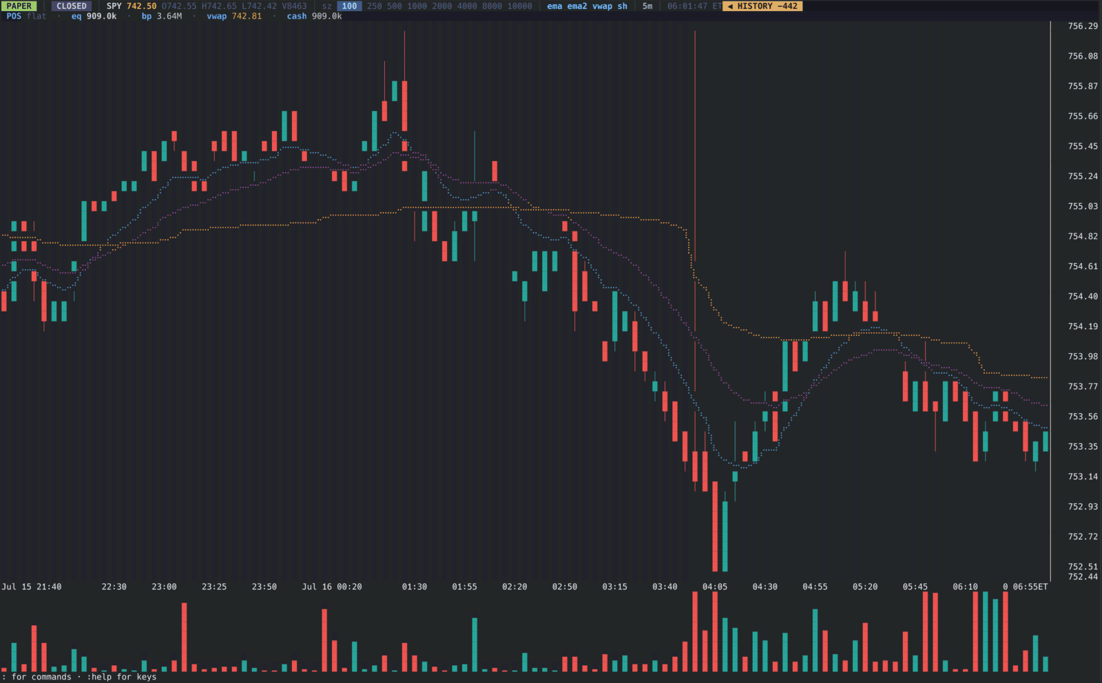 TradeKernel terminal UI showing a SPY candlestick chart with EMA and VWAP overlays